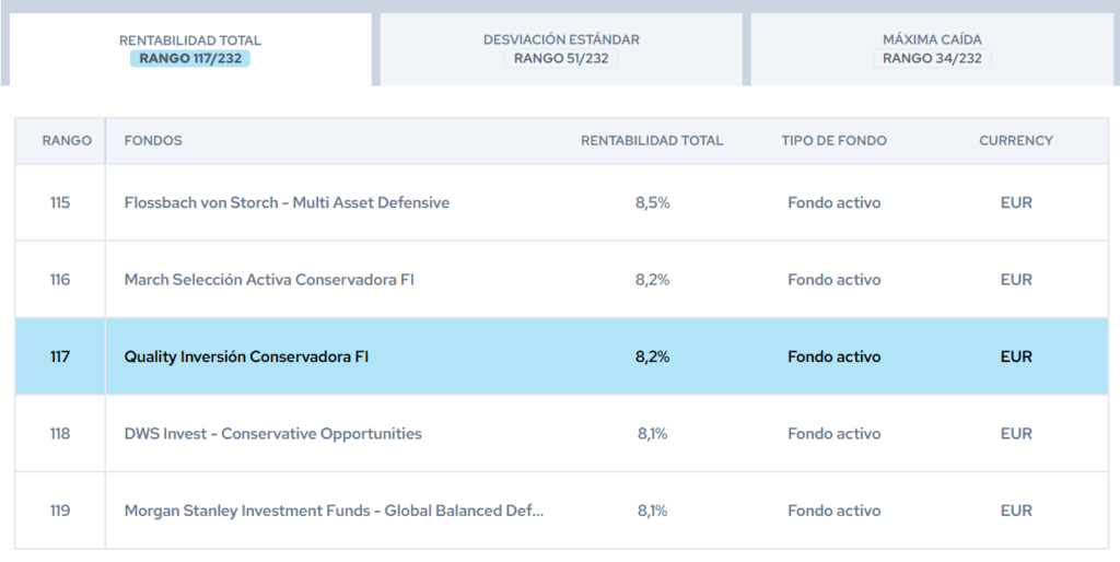 bbva-quality-inversion-conservadora-citywire | IFI - invertir en fondos BBVA Quality Inversión Conservadora | Rankings Citywire