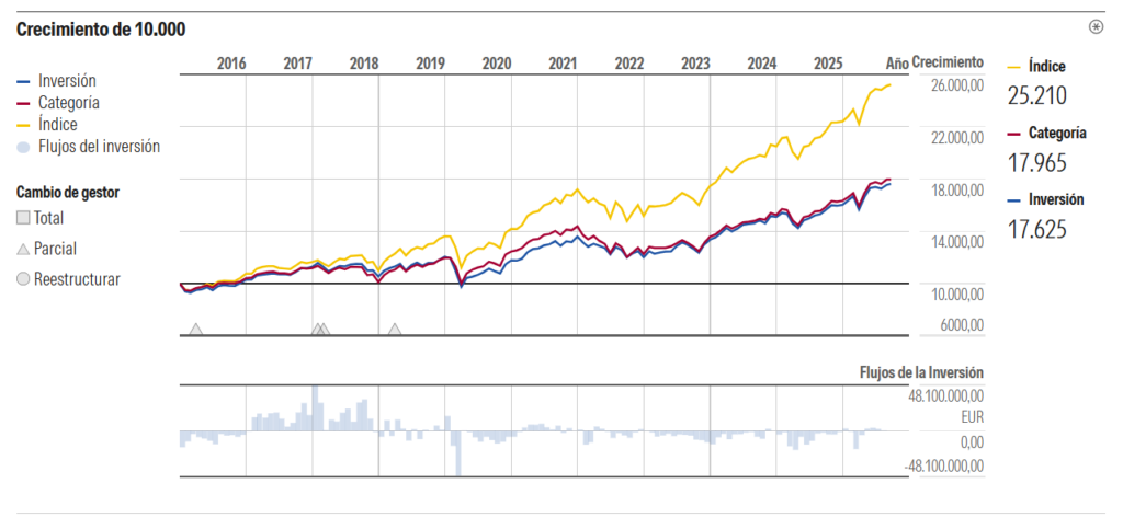 bbva-quality-inversion-decidida-grafico-evolucion | IFI - invertir en fondos Gráfico de evolución de BBVA Quality Inversión Decidida