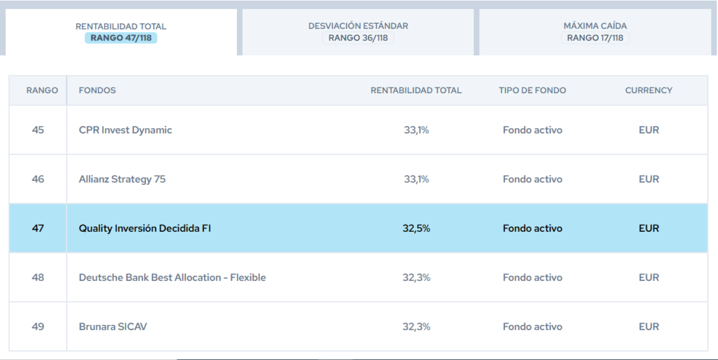 bbva-quality-inversion-decidida-rankings-citywire | IFI - invertir en fondos BBVA Quality Inversión Decidida | Rankings Citywire