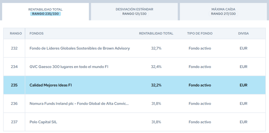 bbva-quality-mejores-ideas-rankings-citywire | IFI - invertir en fondos BBVA Quality Mejores Ideas | Rankings Citywire