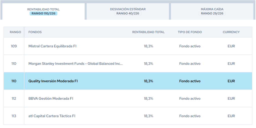 bbva-qualtiy-inversion-moderada-rankings-citywire | IFI - invertir en fondos BBVA Quality Inversión Moderada | Rankings Citywire