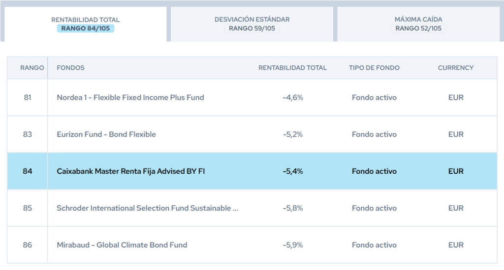 caixabank-master-renta-fija-advised-by-rankings citywire | IFI - invertir en fondos Caixabank Master Renta Fija Advised By | Rankings Citywire