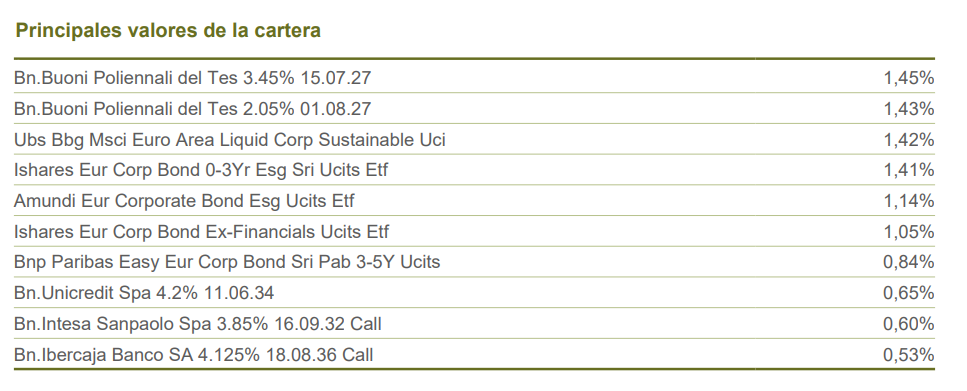 caixabank-master-renta-fija-privada-euro-principales-posiciones | IFI - invertir en fondos Principales posiciones de Caixabank Master Renta Fija Privada Euro