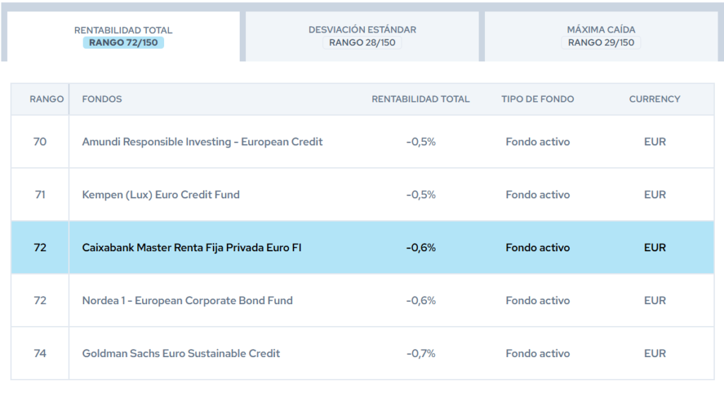 caixabank-master-renta-fija-privada-euro-rankings-citywire | IFI - invertir en fondos Caixabank Master Renta Fija Privada Euro | Rankings Citywire