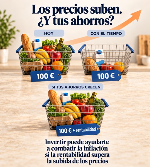 ¿Cómo saber cuál es el impacto de la inflación en tu dinero?